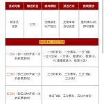 大众彩票224注册完善资料活动申请22-白菜导航网-白菜社区-白菜作业群